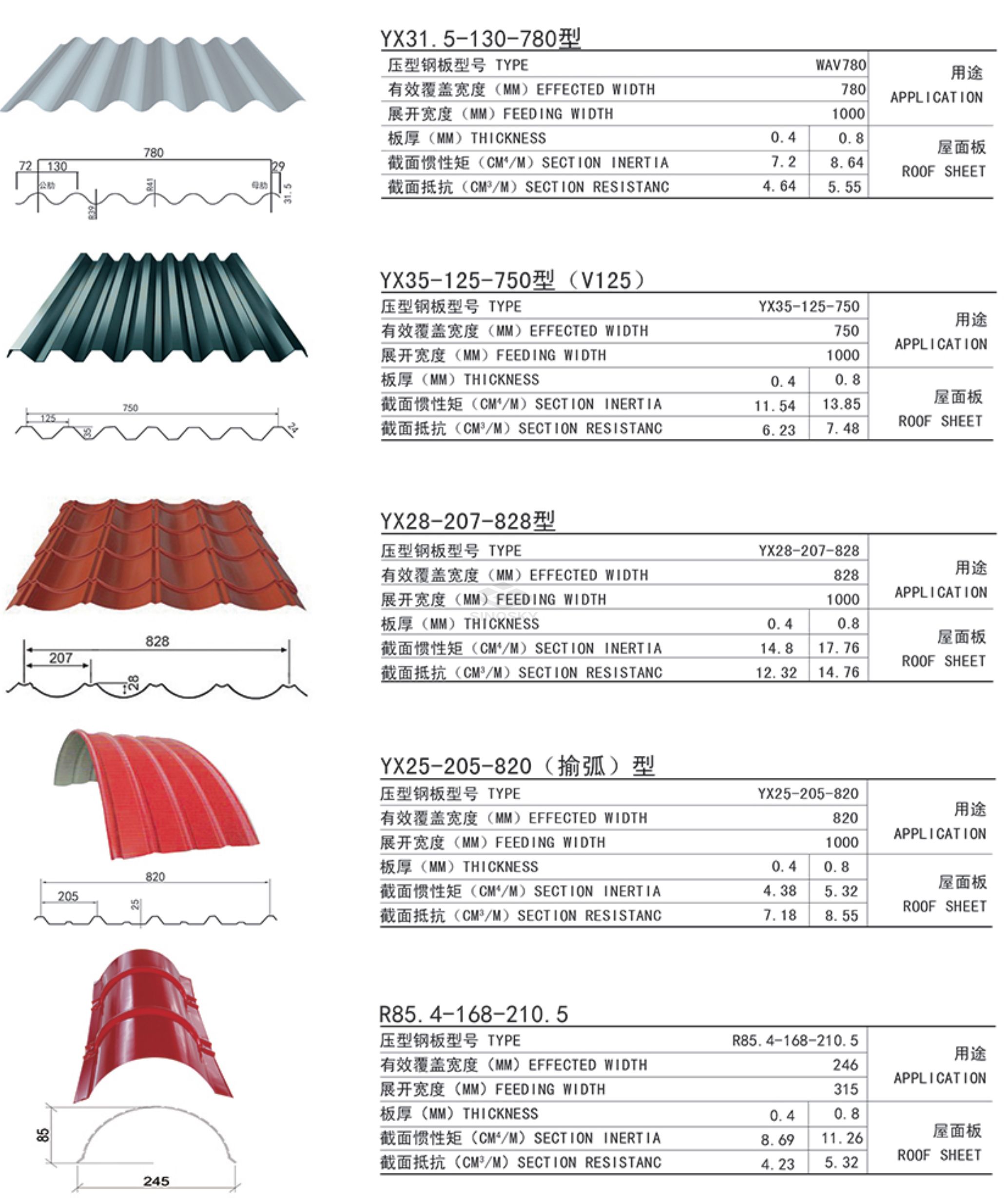 Metal sheet YX25-210-840（1050)